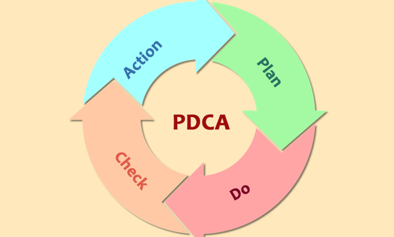 چرخه دمینگ یا PDCA و نقش آن در بهبود فرآیندها